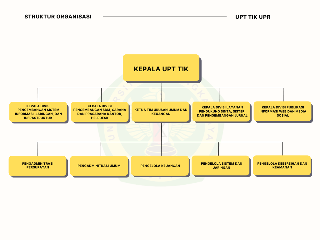 Struktur Organisasi